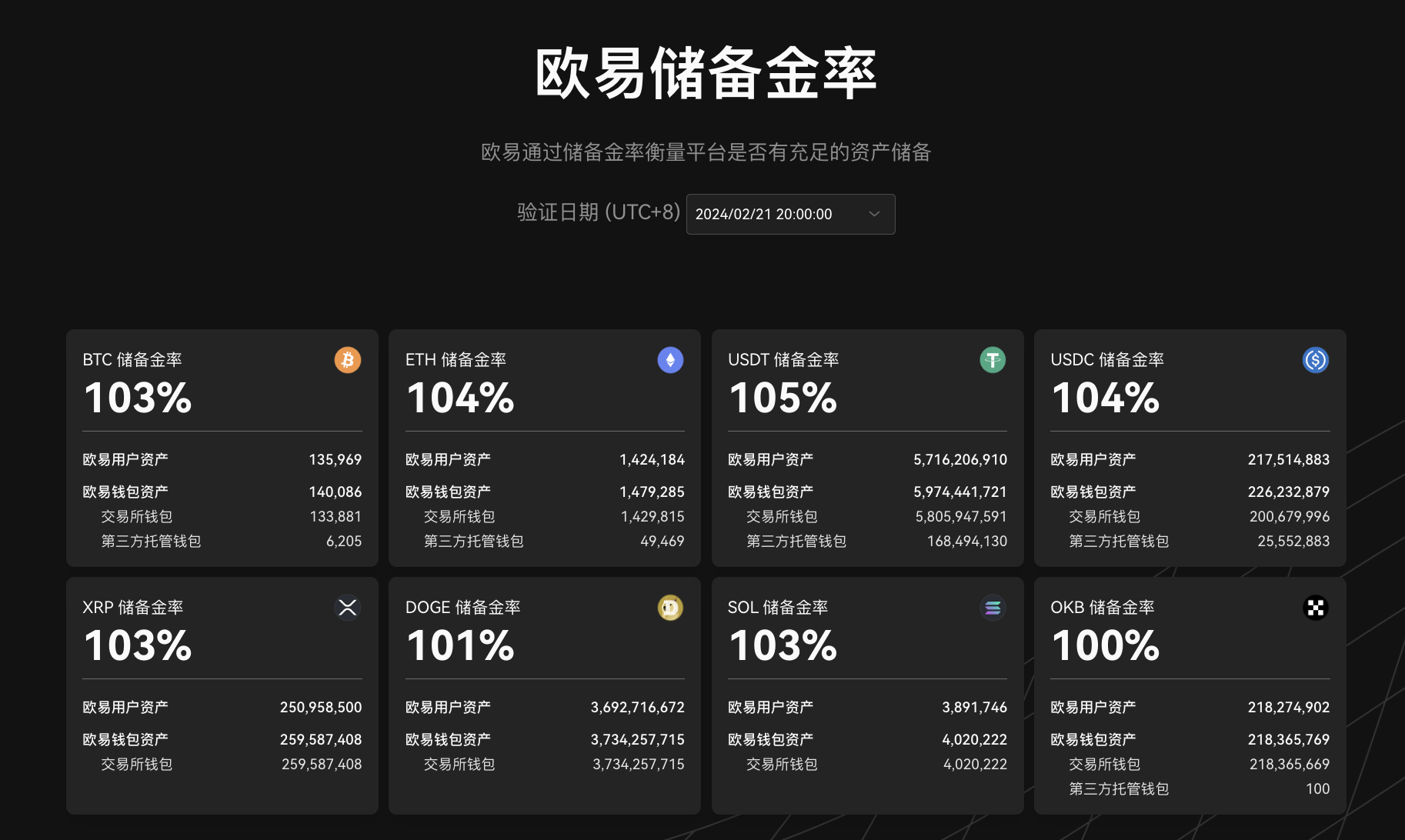 专家称OKX将在年底冲破95美元，引发引发关注