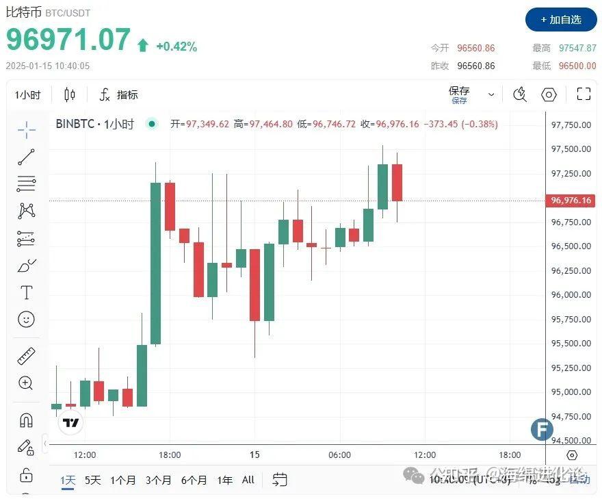 马斯克再次发推，ADA瞬间上上扬90%！