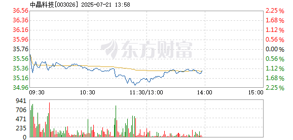 TON上扬势惊人，一夜飙升32.73%，加密市场沸腾-九游娱乐