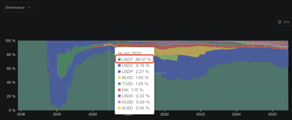 包含USDT上扬势惊人，一夜飙升214%，加密市场沸腾的词条-九游体育入口