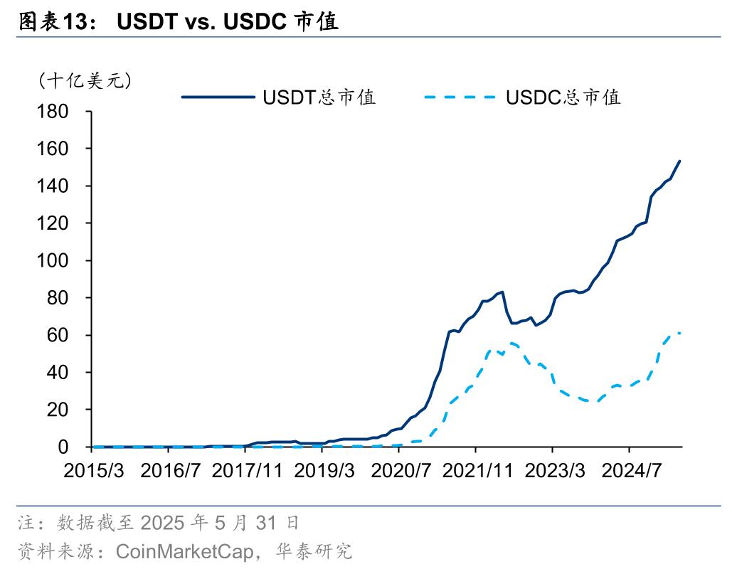包含USDT上扬势惊人，一夜飙升214%，加密市场沸腾的词条