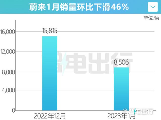 Polkadot遭遇大幅下滑超446%，投资者恐慌性抛售