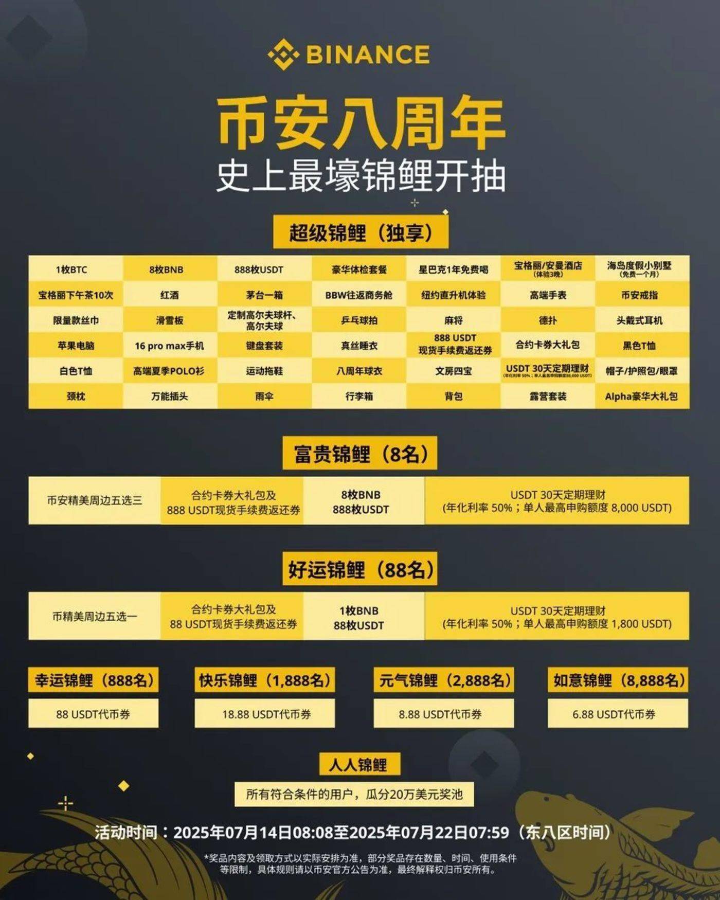 关于LDO上扬势惊人，一夜飙升币安%，加密市场沸腾的信息