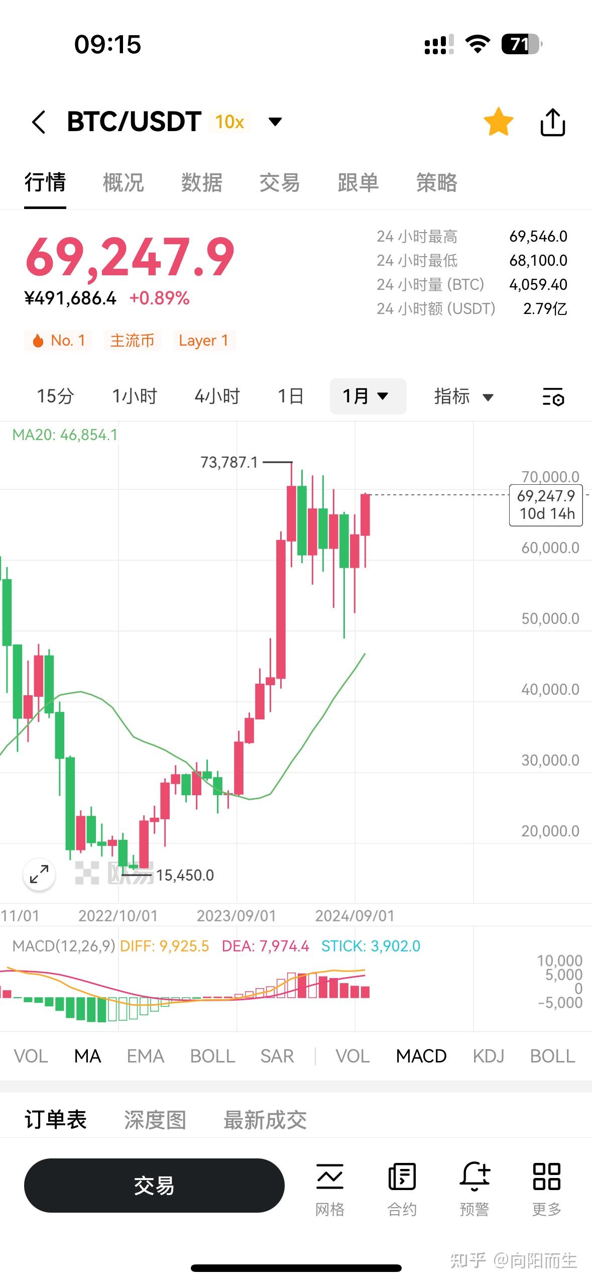 比特币空投即将开始，参与用户将获4.32枚代币