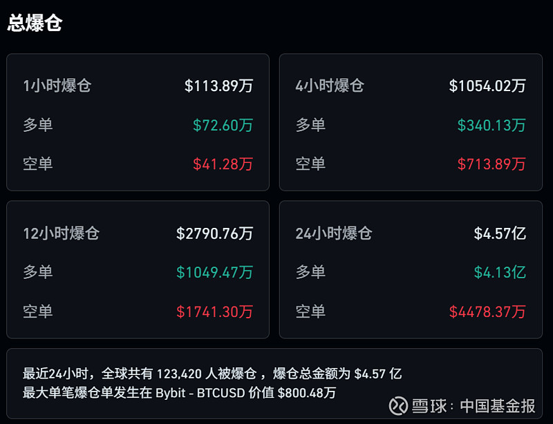 包含加密市场遭遇大幅下滑超4.33%，投资者恐慌性抛售的词条-九游体育下载