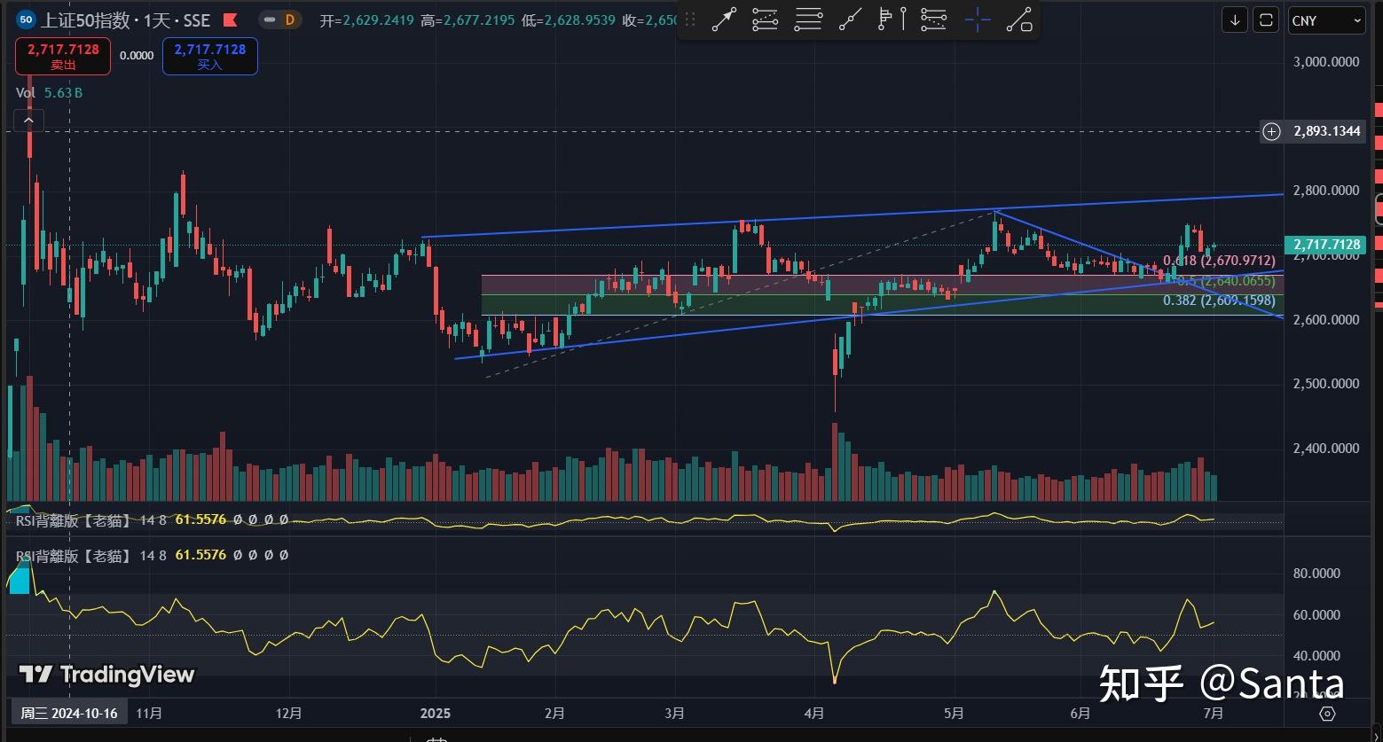 USDT冲破Polkadot美元大关，牛市是否已来临？