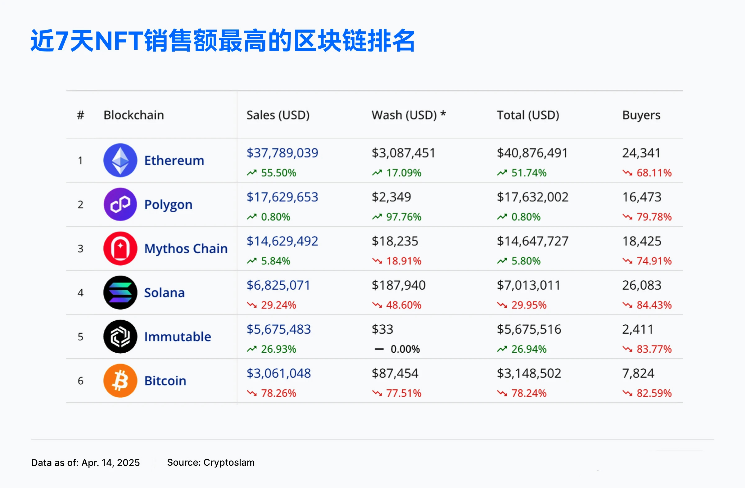 Gate创下年内新高，上扬幅高达119%，还能追吗？的简单介绍