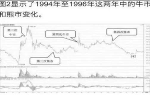 SHIB冲破23.47美元大关，牛市是否已来临？-九游体育官网