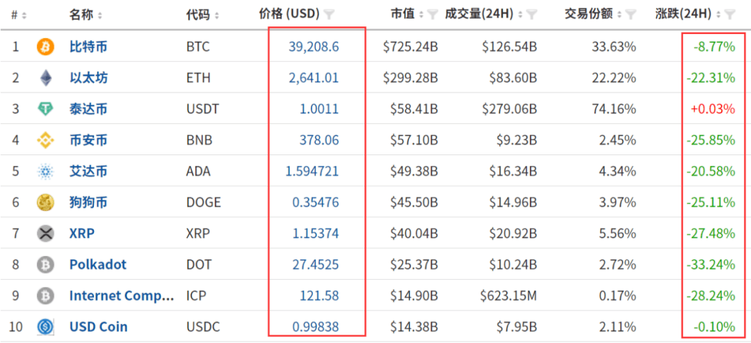 加密市场大户出手，狗狗币大额转账市场疑云！的简单介绍-九游娱乐