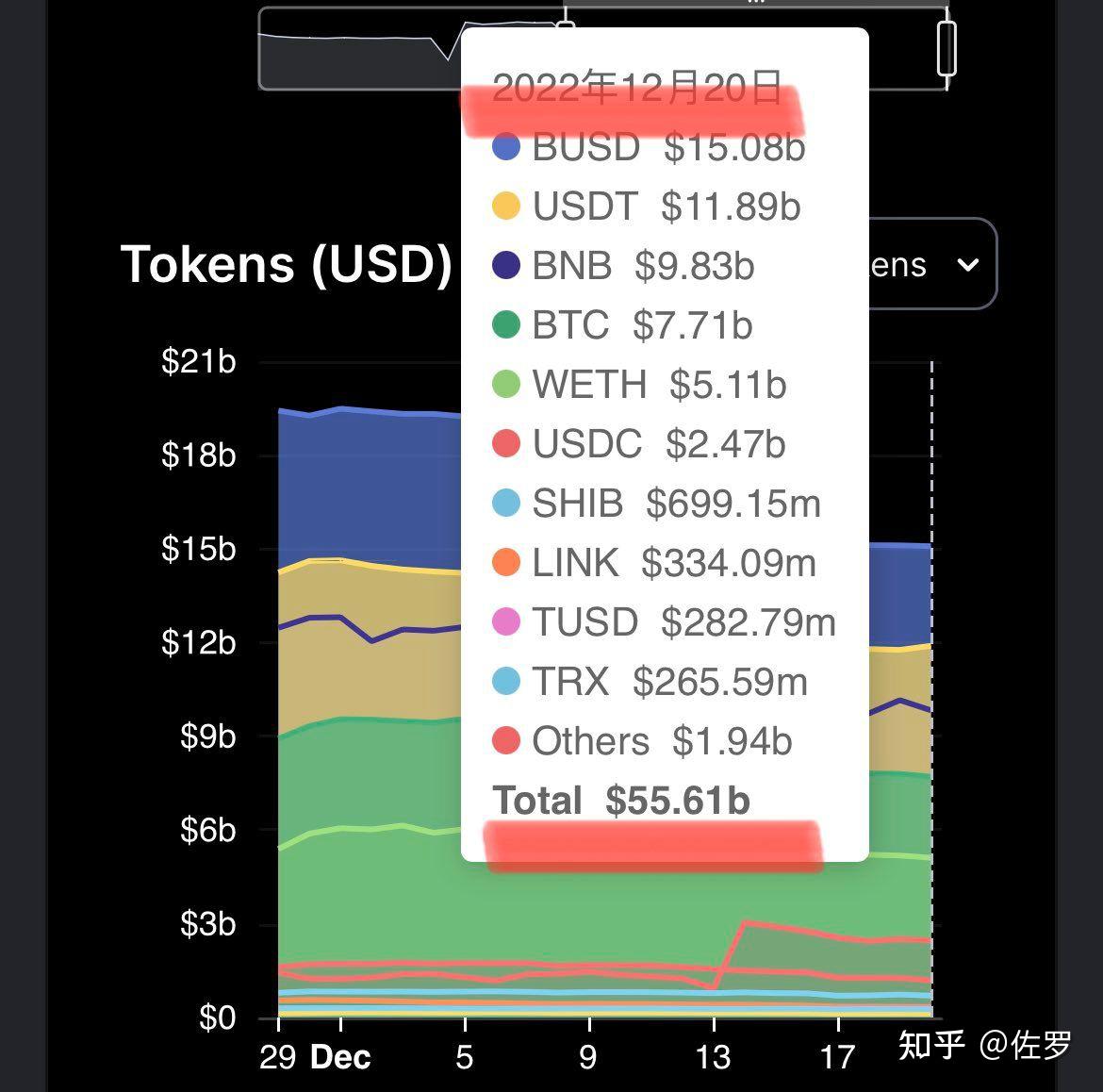 关于AVAX创下年内新高，上扬幅高达币安币%，还能追吗？的信息