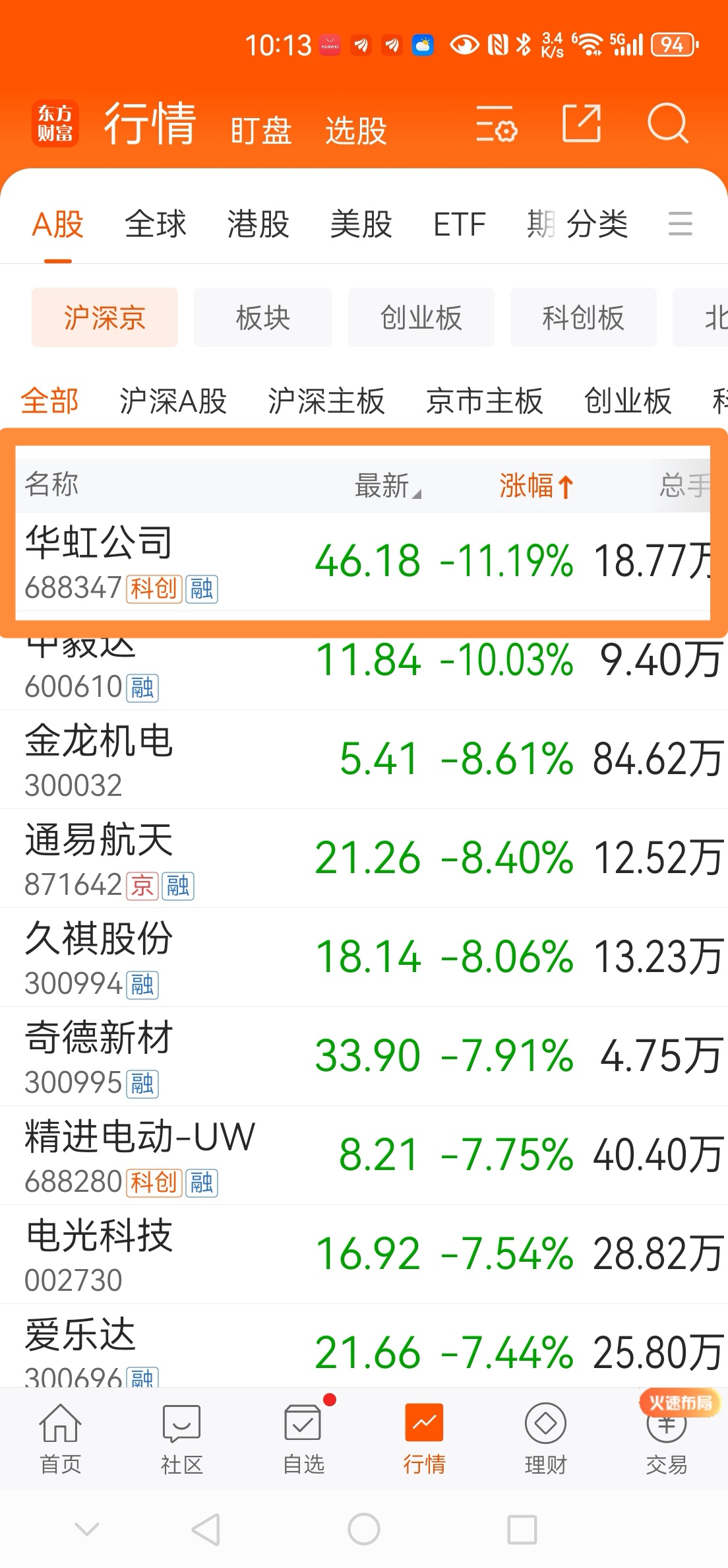 TRON遭遇大幅下滑超286%，投资者恐慌性抛售