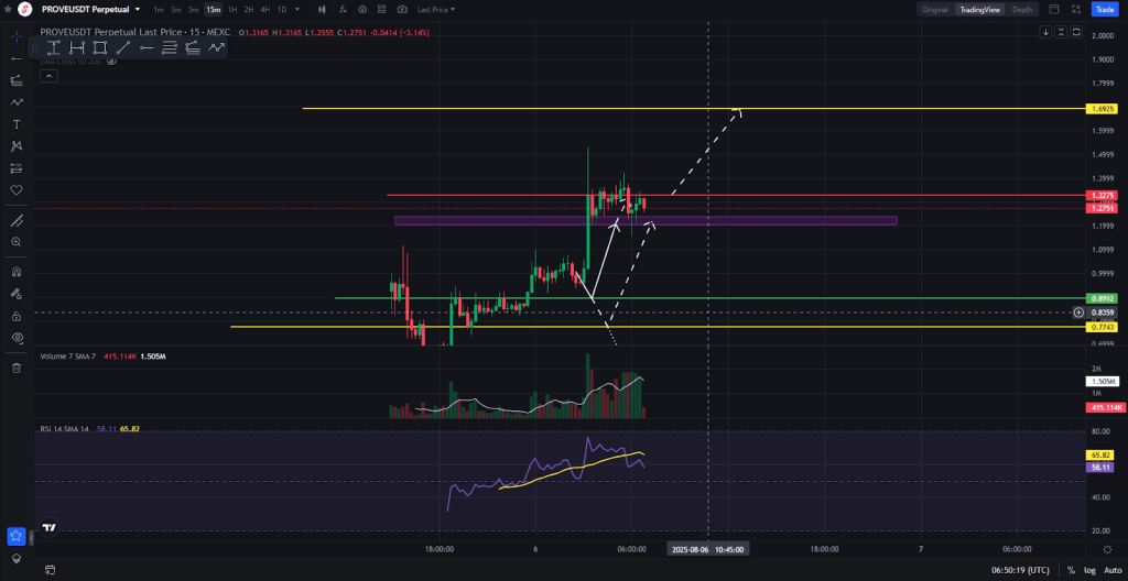Coinbase上扬势惊人，一夜飙升17.1%，加密市场沸腾-九游娱乐