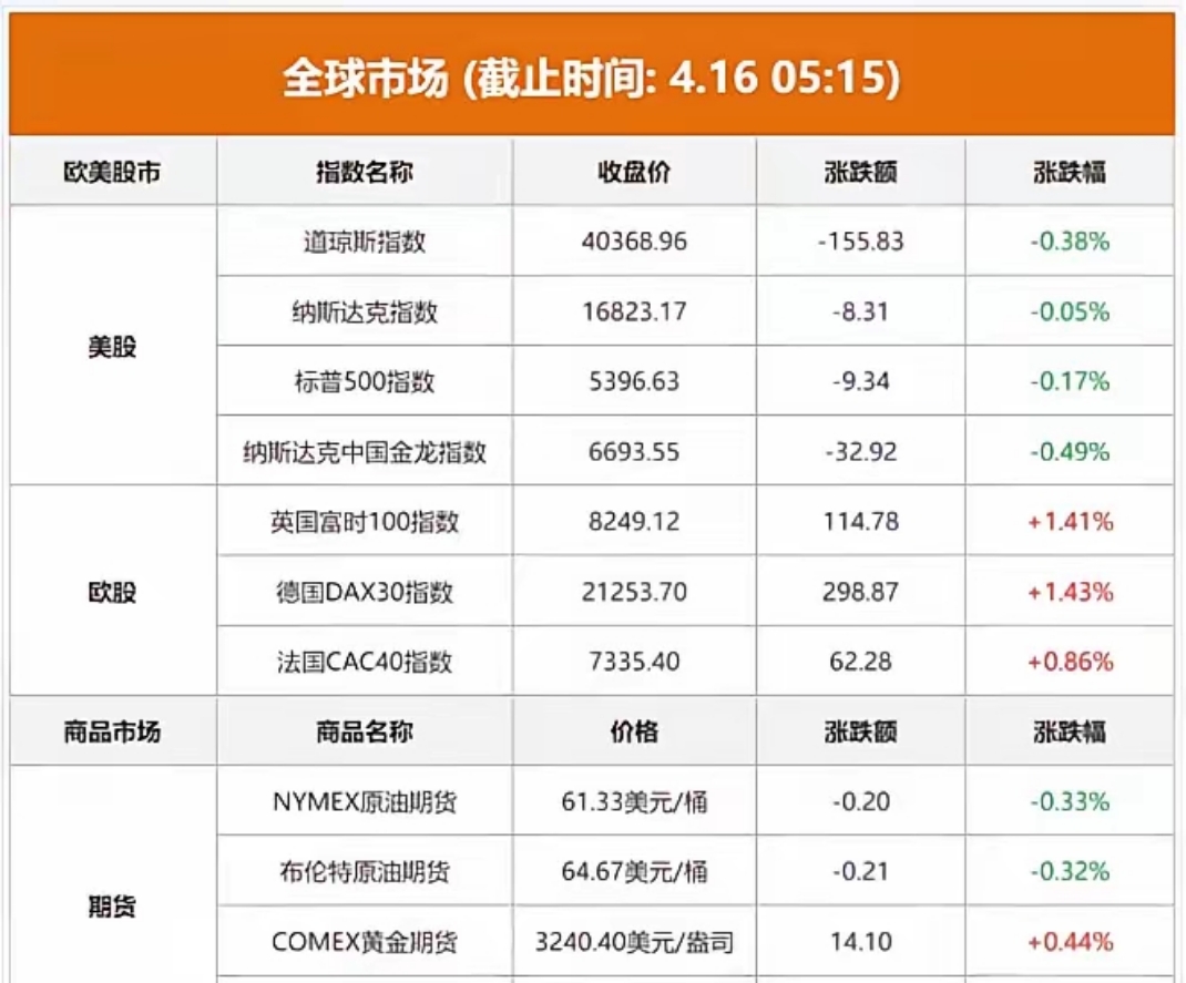 LDO冲破32.8美元价位，多头行情是否已经开启？，震惊市场-九游体育官网