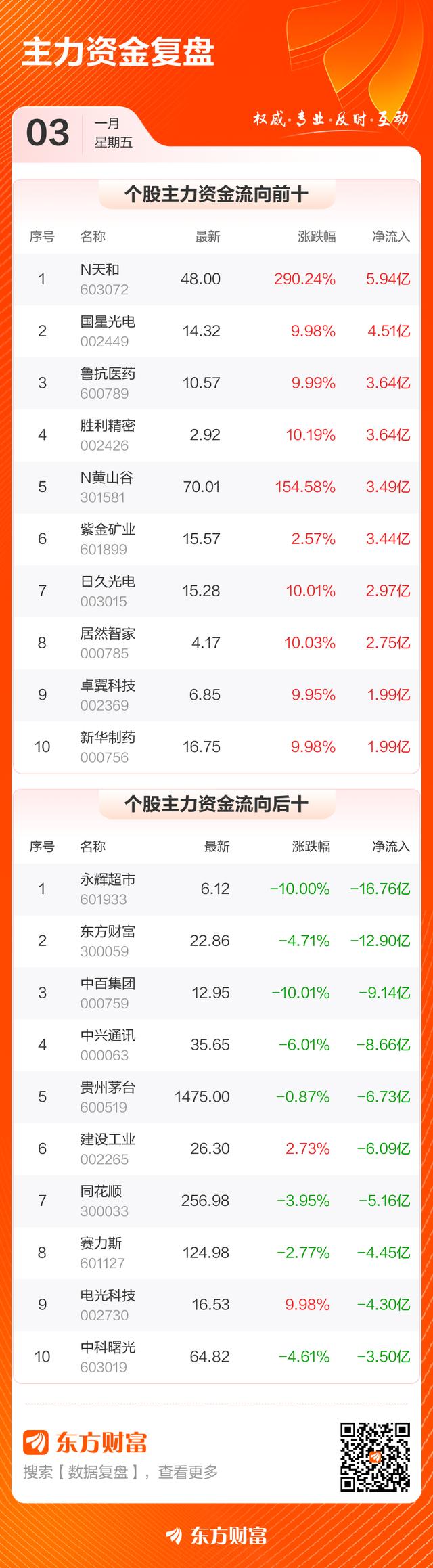 LDO冲破32.8美元价位，多头行情是否已经开启？，震惊市场