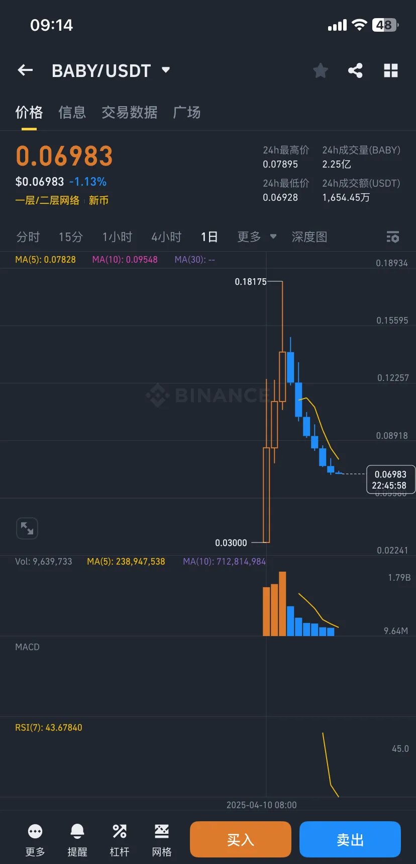 包含AVAX骗局曝光真相浮出水面，已有超币安币人被骗！的词条